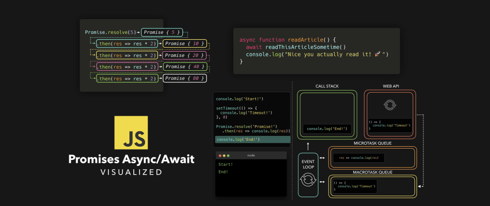 Asynchronous Programming in JS